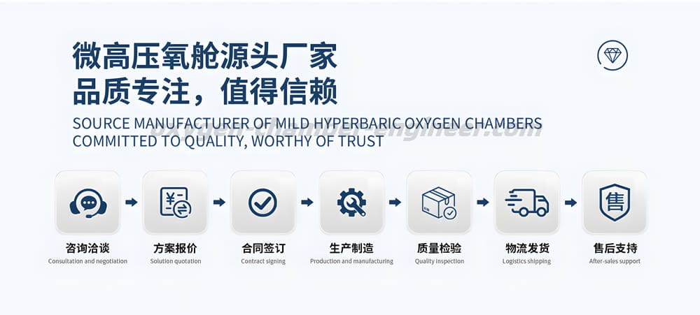便携式软体氧舱