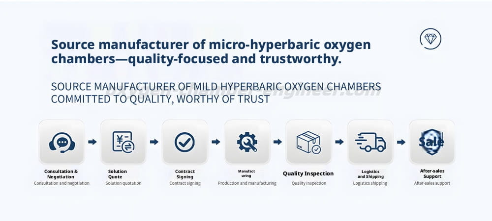 Micro hyperbaric oxygen chamber manufacturer