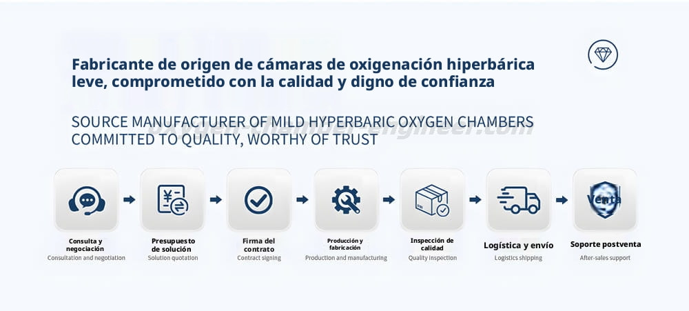 Fabricante de la Cámara de oxígeno hiperbárico micro